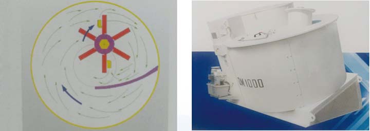 半干法石膏砌塊靜壓磚機專用攪拌機
