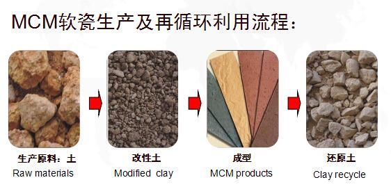 軟瓷制磚工藝流程