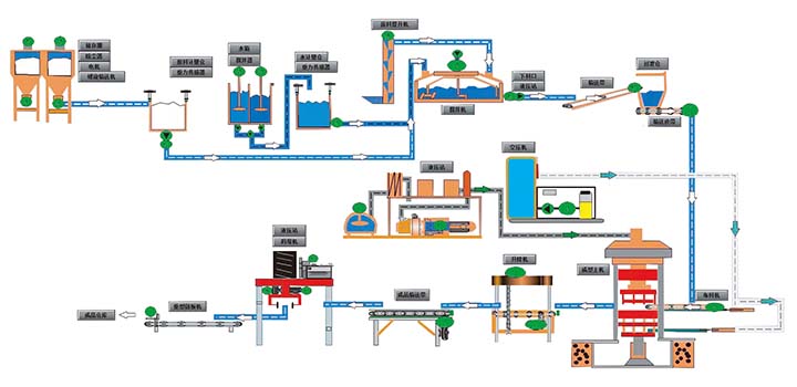 半干法石膏砌塊靜壓磚機